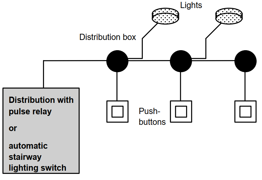 Hình ảnh mô phỏng hệ thống điều khiển chiếu sáng hành lang